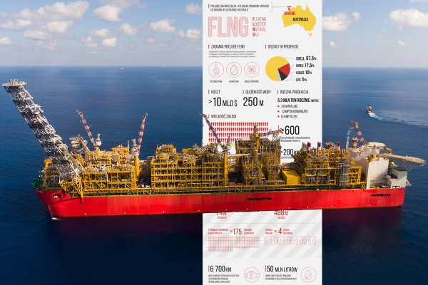 Prelude FLNG w tym roku rozpocznie produkcję LNG [INFOGRAFIKA, VIDEO]