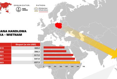 Spotkajmy się w Wietnamie: Business Mixer z Portem Gdańsk już w listopad...