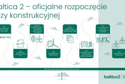 Farma wiatrowa Baltica 2 będzie jedną z największych na świecie